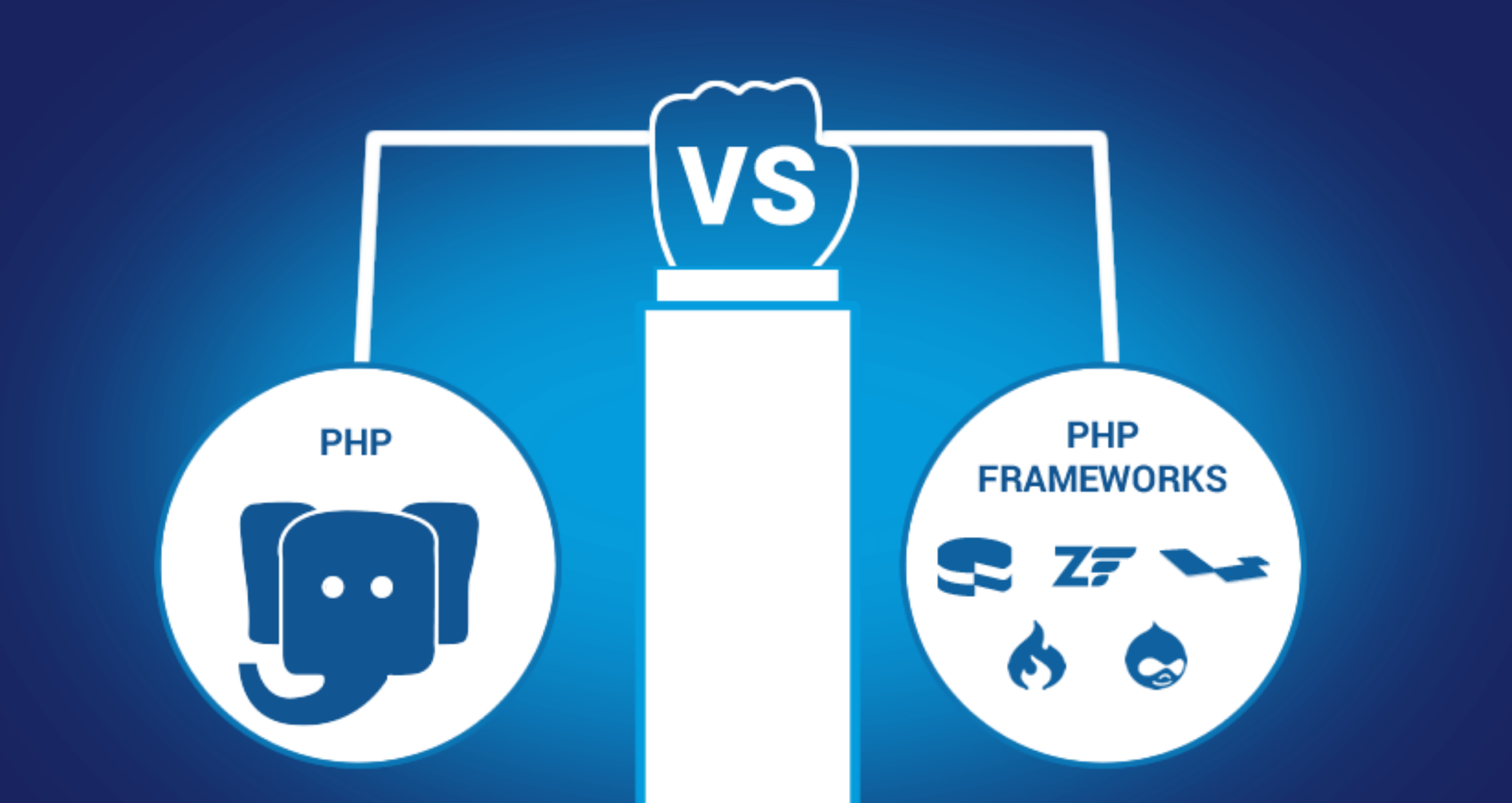 Core-PHP vs FrameWorks-in-PHP