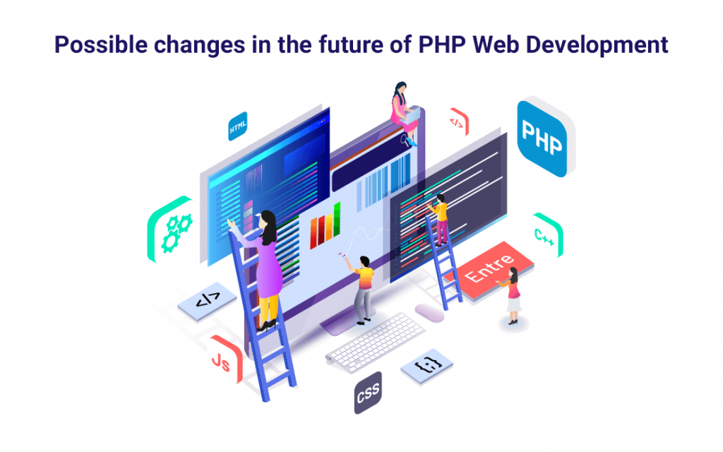 PHP Development Kochi