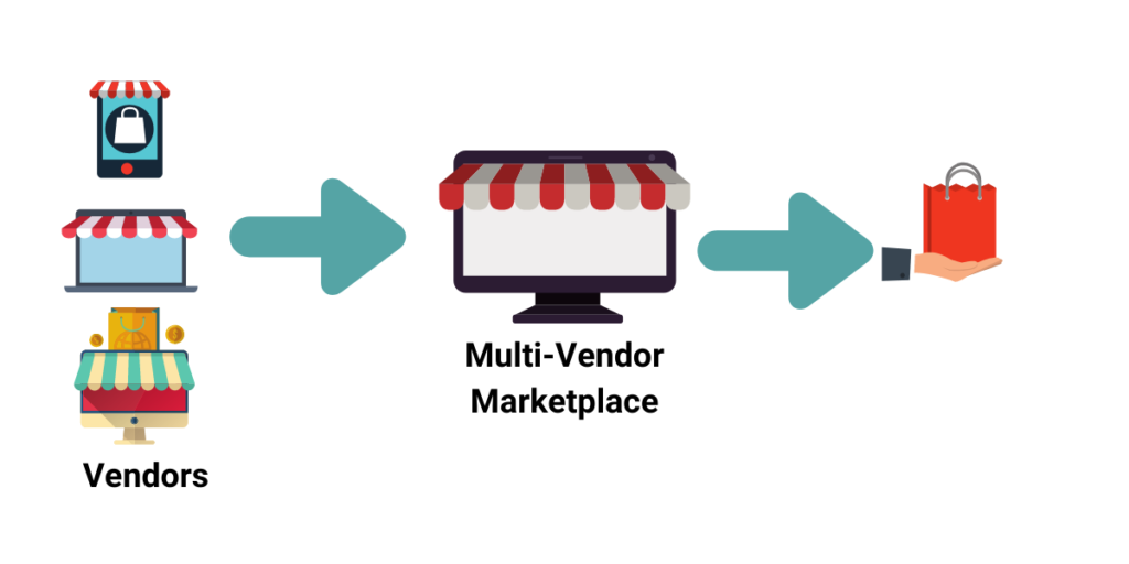 Key considerations for result-driven multi-vendor eCommerce Development