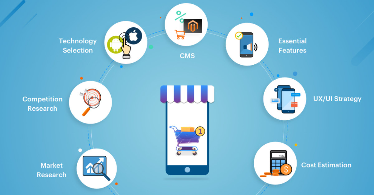 What To Look For When Choosing An ECommerce App Development Team